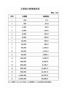 工程設計收費基價表