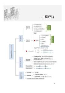 2023年一級建造師《工程經濟》思維導圖