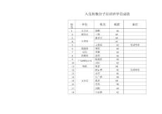 入黨積極分子培訓班學員簽到表