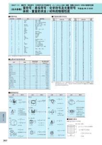 量符号.单位符号.化学符号及元素符号 体积.重量的求法材料的物理性质