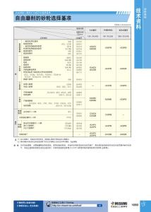 自由磨削的砂轮选择基准