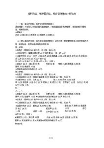 妇科炎症输卵管炎症、输卵管堵塞的中药验方