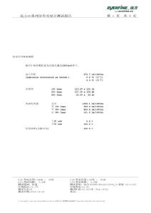 50W工礦燈檢測報告