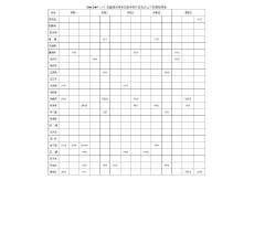 中層及以上干部課程表