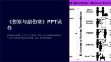 《伤寒与副伤寒》课件
