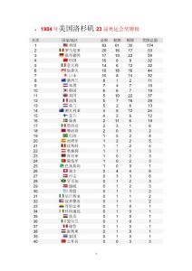 •1984年美国洛杉矶23届奥运会奖牌榜