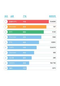 2024百格测试刀十大品牌及厂家