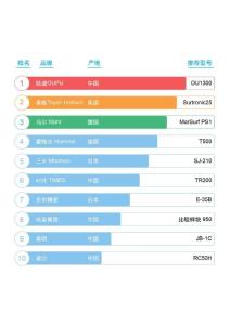 2024便携式表面粗糙度计十大品牌及厂家