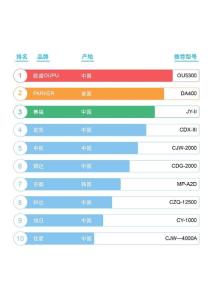 2024便携式磁轭探伤仪十大品牌及厂家