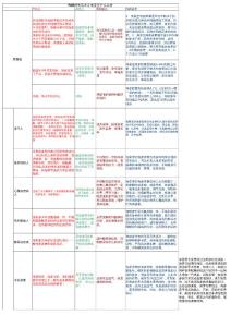 海參、燕窩、蟲草FAB銷售話術(shù)