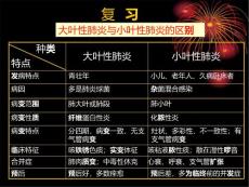 大叶性肺炎与小叶性肺炎的区别课件