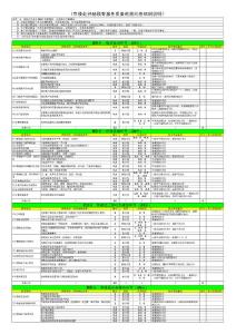 售樓處神秘顧客服務(wù)質(zhì)量檢測問卷(xin)