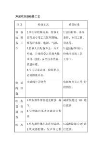 聲波吹灰器檢修工藝