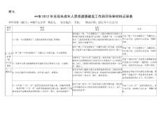 附件6市2012年全国未成年人思想道德建设工作测评待审材料记录表