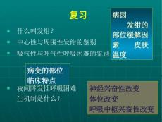 医学专题5呕吐腹痛腹泻.ppt