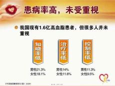 医学专题关注高血脂最精彩的高血脂.ppt