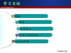 急性喉炎.ppt