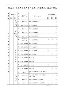 山西省建筑工程施工資料分類、歸檔組卷指南