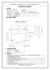 售后服务人员