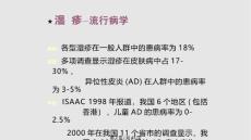 湿疹湿疹学习.pptx