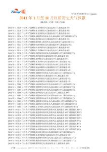 2011年天津紅橋歷史天氣預報