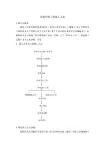 綠化種植施工方案