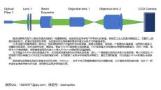 光學鏡頭鏡片激光焦點小光斑測試光學系統原理圖