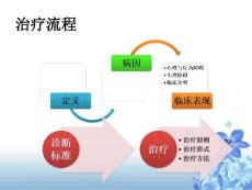 05儿童进食障碍的治疗神经性贪食症.ppt
