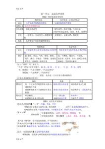 初三化學上冊知識點