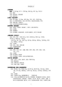 痔疮处方