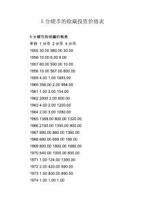 5分硬币的收藏投资价格表