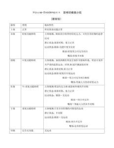 面瘫分级
