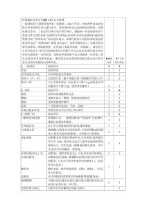 伯明翰血管炎评分