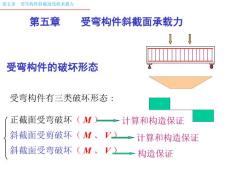 6斜截面受剪承載力