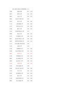 2012年天津高考情況