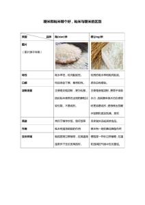 籼米与粳米哪个好，籼米和粳米的区别