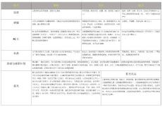 眼鏡鏡片的種類及優缺點介紹