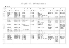 美国、日本、德国等国家钢号对照表