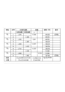 測量填寫示例