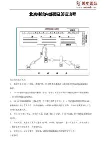 北京使館內(nèi)部圖及簽證流程