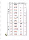 [精品資料] 小學(xué)英語(yǔ)自然拼讀彩繪筆記-音標(biāo)單詞輕松搞定（102頁(yè)）