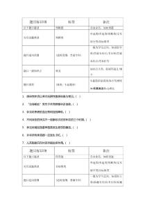 休克