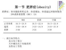 肥胖症课件