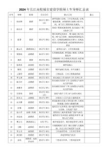 2024年长江大学城市建设学院硕士生导师汇总表