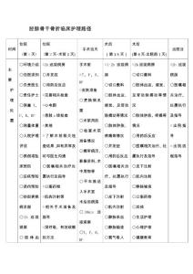 胫腓骨干骨折的临床护理路径