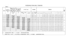 大唐某发电公司岗位薪点工资标准表