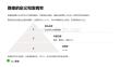 隐睾护理教学查房