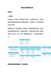 電商后臺促銷模塊方案