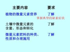 植物的微量元素营养与微量元素肥料