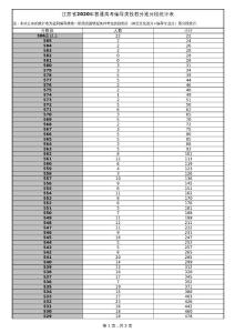 江蘇省2020年普通高考編導(dǎo)類(lèi)逐分段統(tǒng)計(jì)表-48ce07dce6bb